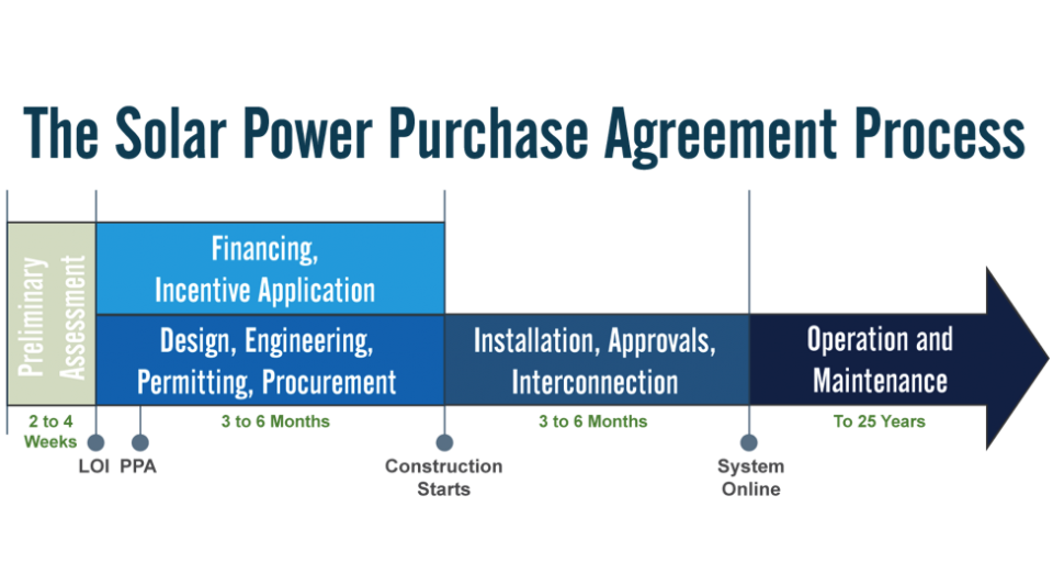 How to Get FREE Solar Panels How To Build It