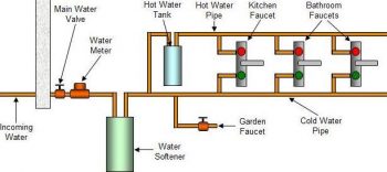 Install Your Own Water Softener| Install a Water Softener, Water Softener, Water Softener System DIY, DIY Water Softener System, DIY Home Improvement, Home Improvement 